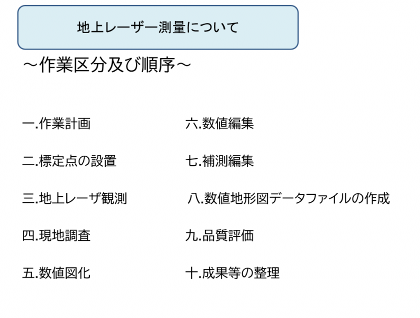 ①「地形測量」の作業区分及び順序